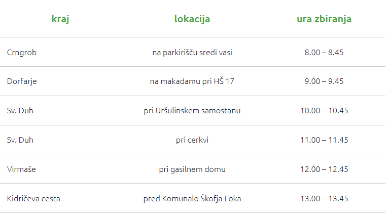 sv duh zbiralnica